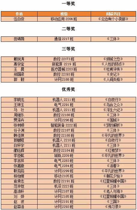 书评大赛图片5.png 书评大赛图片5.png