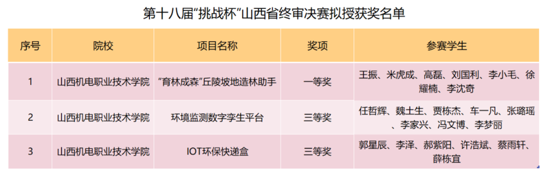 挑战杯图片2.png 挑战杯图片2.png